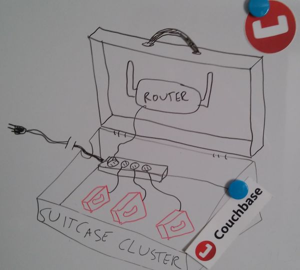 Suitcase Cluster drawing