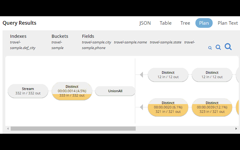 Query Plan Visualization tooling